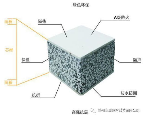 发展绿色建材产品 助力全省经济发展